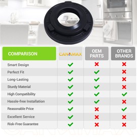 Canamax Premium WH02X10383 Washer Tub Seal – Exact Fit for GE & Hotpoint Washers - Replaces WH02X10032 WH02X1196 PS4704237