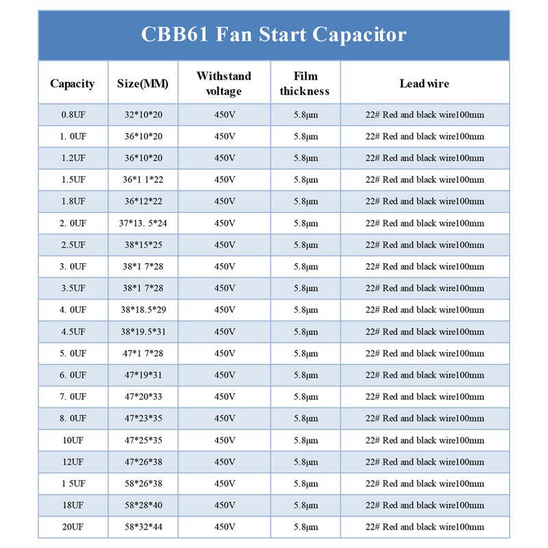 BOGEEL CBB61 Capacitor 450V 1/1.2/1.5/2/3/3.5/4/5/8/10/12/15/16/20UF Capacitor Fan Ceiling Exhaust Motor