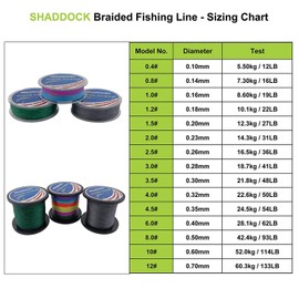 Sedal Súper Fuerte de pesca trenzado – 4 hilos multifilamento PE – resistente a la abrasión – increíble trenzado, 100-1005 metros por Shaddock Fishing, Multicolor, 36LB/0.26MM/(100M/110Yds)
