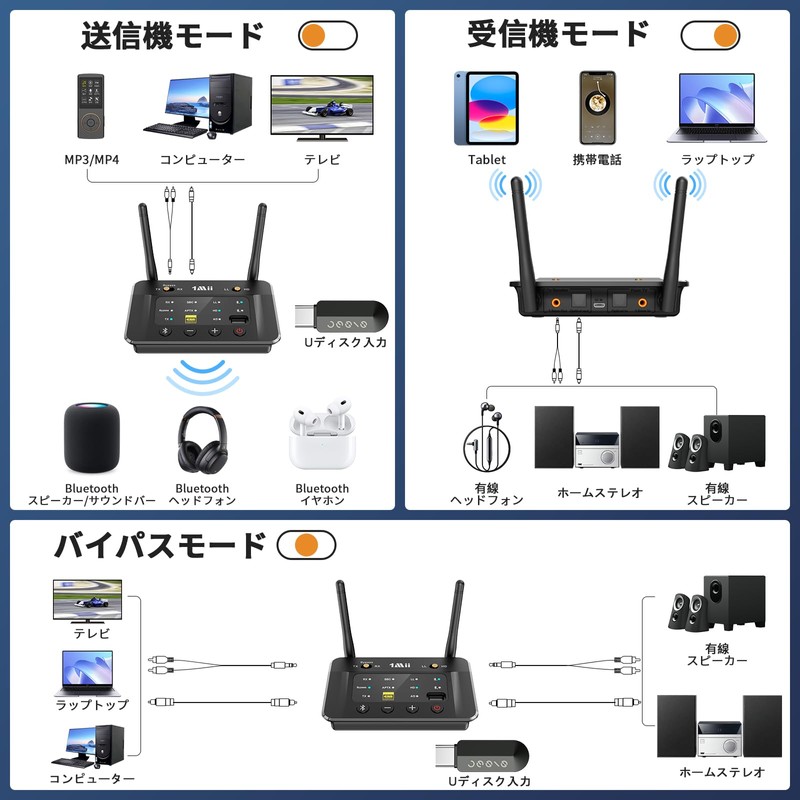 1Mii Bluetooth 5.3 Transmitter, Receiver, Supports USB Drive, AptX Adaptive/LL,
