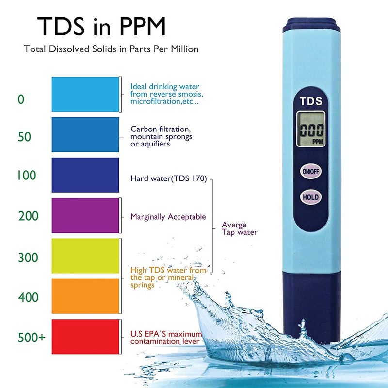 Bestgle Digital TDS Meter Water Quality TDS ppm Tester for