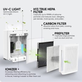 Air Purifier for Bedroom - Perfect Air Purifier for Dorm Room - Air Filter for Pets & Baby Room - 5-in-1 H13 TRUE HEPA Filter/Ionizer/Carbon/Prefilter/UV Light - InvisiClean Mini Aura