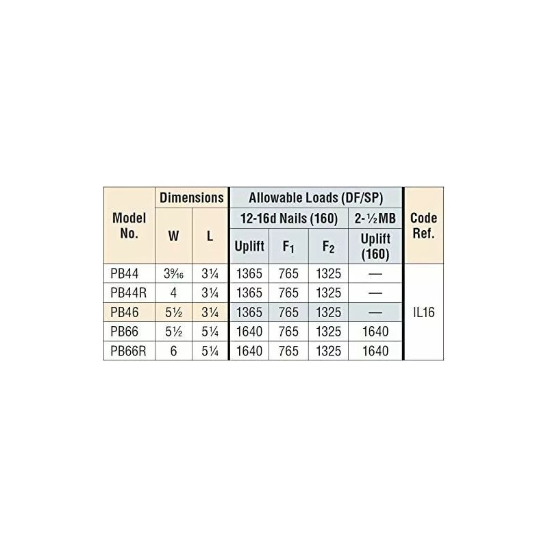 Simpson Strong-Tie PB44 Post Base (Pack of 10)