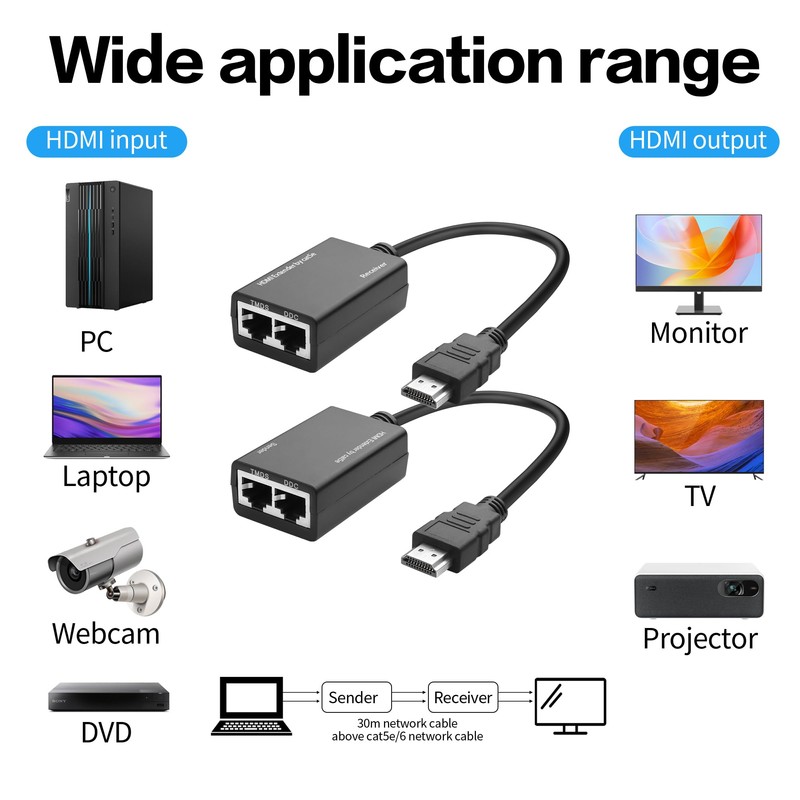 YACSEJAO HDMI Extender Over HDMI to Cat5e/6 Network Balun Adapter