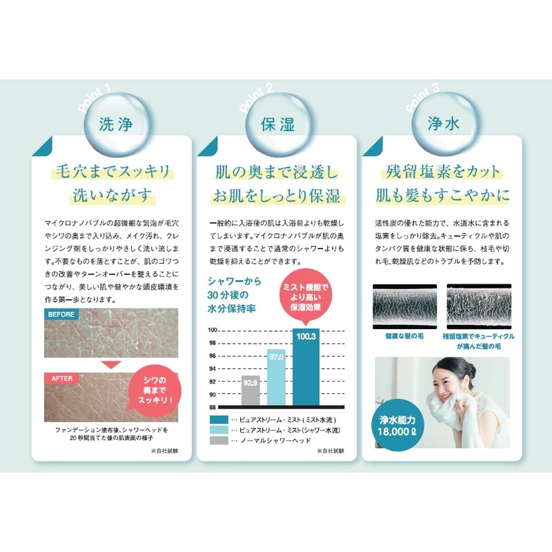 Pure Stream Mist CF-18 Single Item