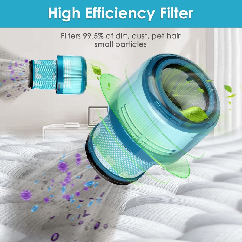 (5 Pieces) Replacement Filter for Dyson V15 Detect Complete, V15