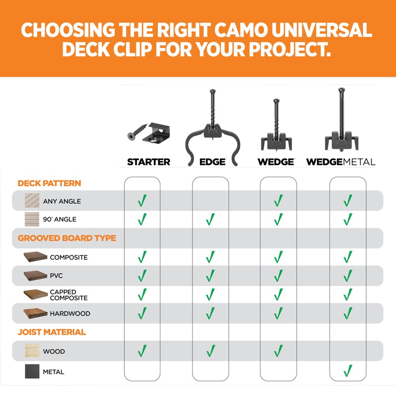 CAMO EDGEClip Hidden Deck Fasteners (90 ct)