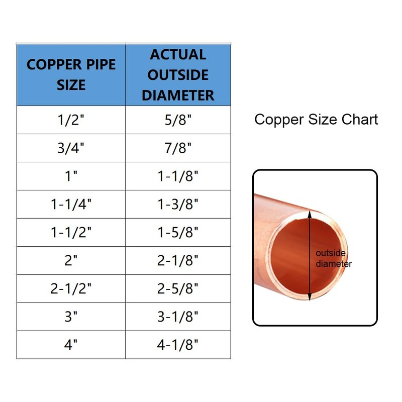 Joywayus 10PCS Plumbing 1/2" Solder Copper Pipe End Cap, Pressure