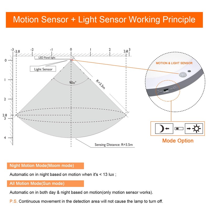 HiBay 18 W LED Ceiling Light with Motion Sensor, Modern