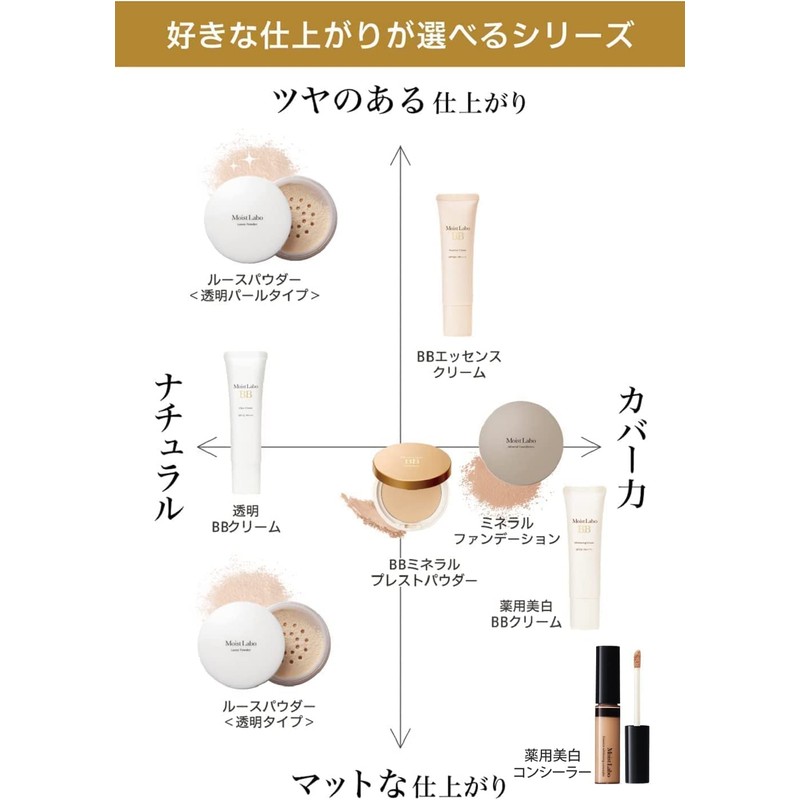 Moist Labo BB Essence Cream, 1.2 oz (33.0 g)