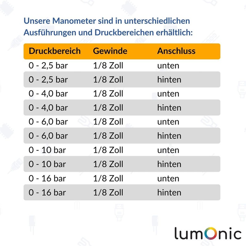 Lumonic I Pressure Gauge 0-6.0 Bar I 1/8 Inch I