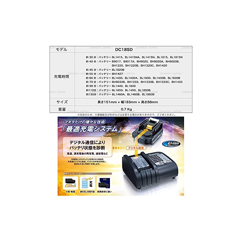 Makita Cargador de batería DC18SD 7.2-18V