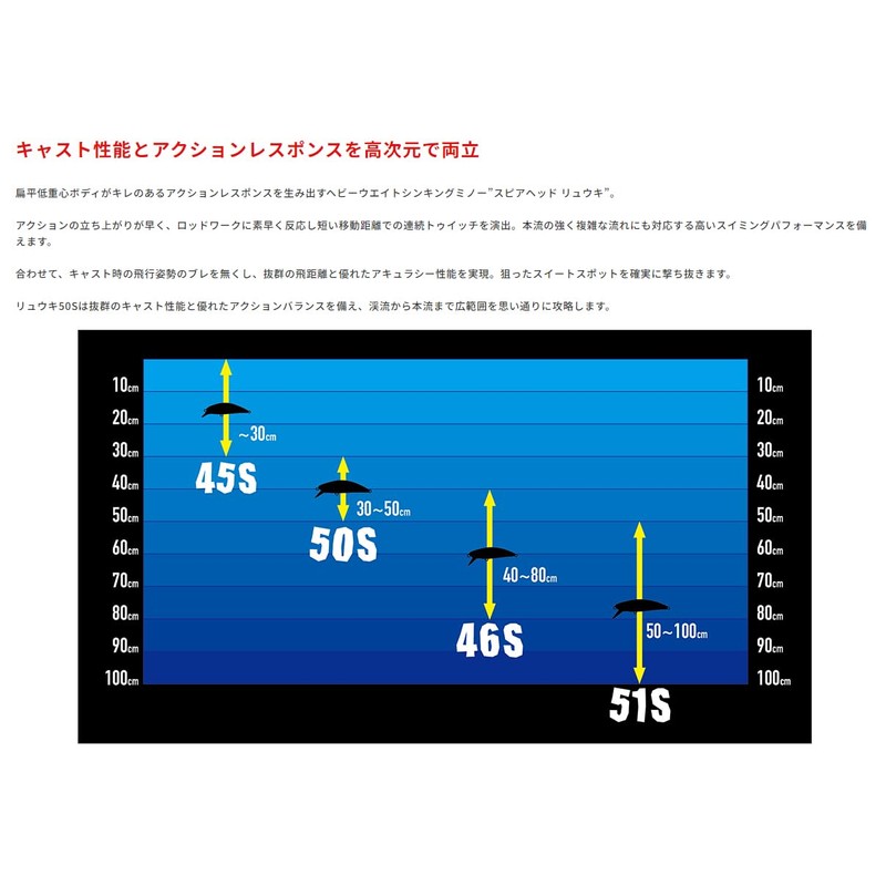 Duo Spearhead Ryuki 50S Sinking Lure D-19 (0957)