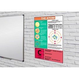 GCSE Science - The Atom Physics Information Poster - Teach & Learn, Display, Classroom Decoration - Paper Laminated - A2 Size 42 x 59.4 cm