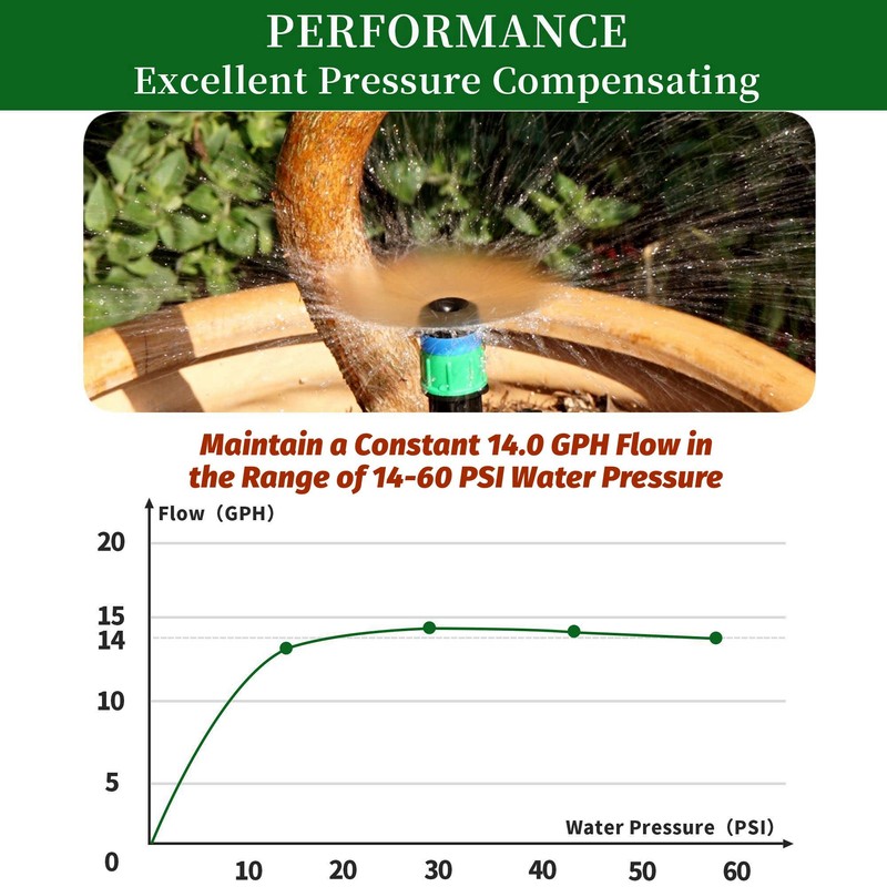 Yeedoox Drip Irrigation Drippers 360 Degree Micro Sprinklers Pressure Compensating
