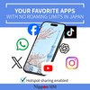 Japan SIM Card 90 Days Data Only | 135GB High-Speed