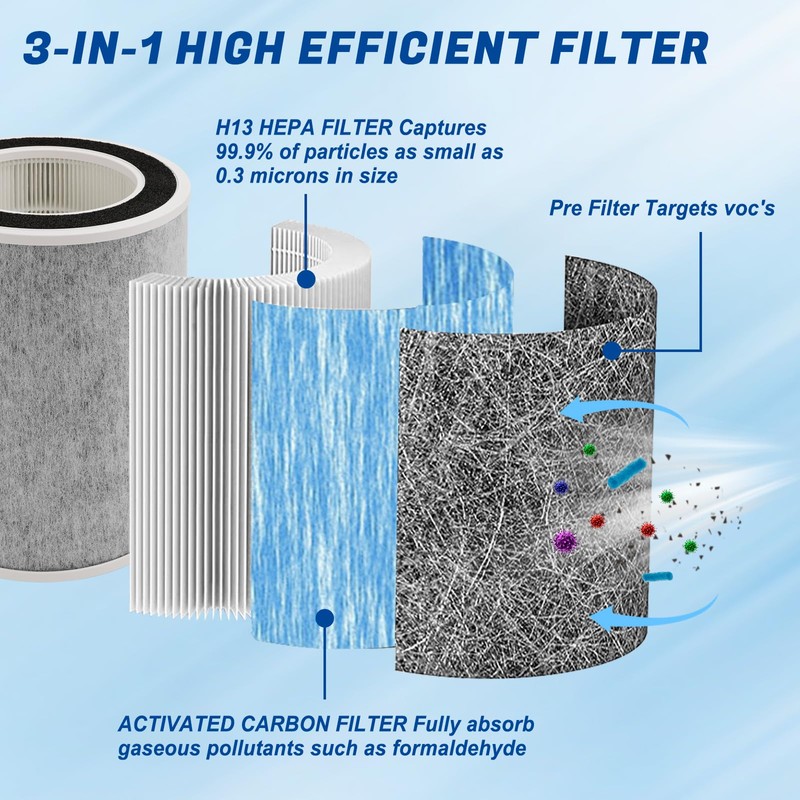 HP202 True HEPA Replacement Filter Compatible with Shark Air Puri-fier