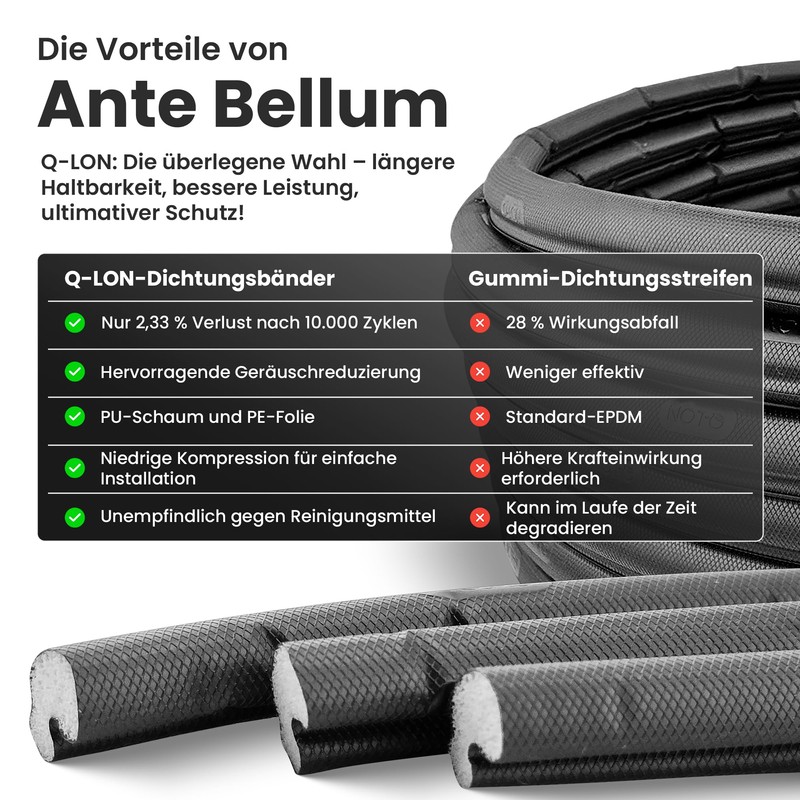 Ante Bellum Q-Lon Draught Excluder Window Sealing Tape - Insulating