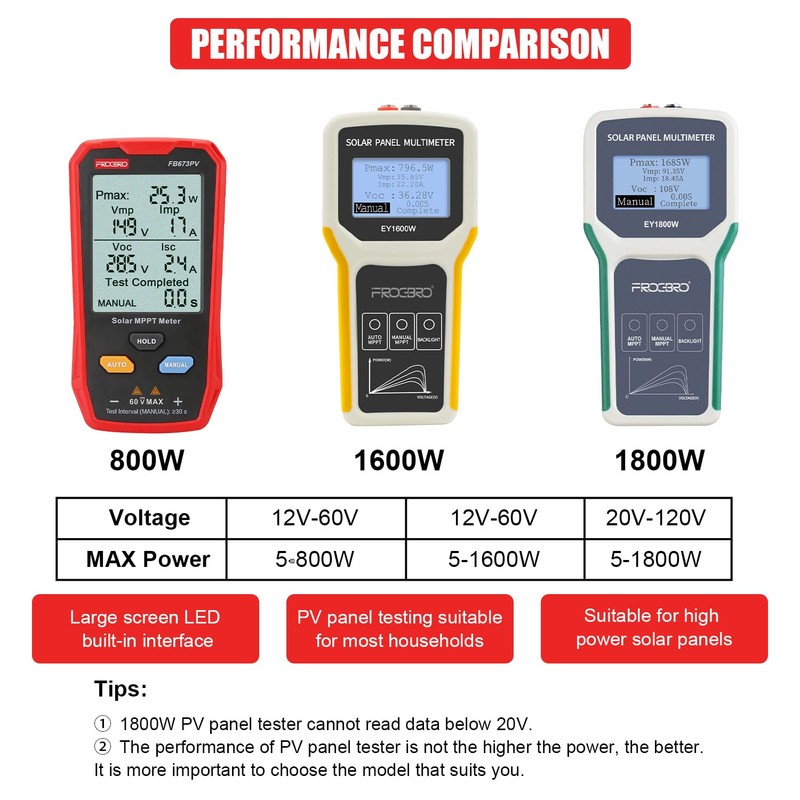 FrogBro Upgrade Solar Panel Tester Meter Photovoltaic Multimeter 800W, Solar