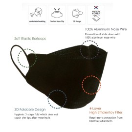 [15pcs] Happy Life , Good Day kf94 Black face mask Adult Size