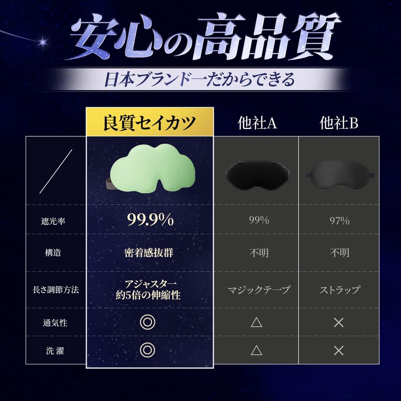 Eye Mask for Children, Eye Mask, For Sleeping, Cute Eye