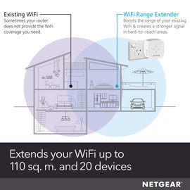 NETGEAR WiFi 5 Range Extender (EX6110) - Add up to 110 sq. m., 20 devices, AC1200 Dual Band Wireless Signal Booster & Repeater (up to 1200Mbps Speed), Easy Setup, Compact Wall Plug Design, White