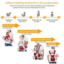 KIYUMI Baby Carrier with Hip Seat, Ergonomic M Position, Newborn to Toddler, Head Support and Breathable Mesh,Adjustable Removable 6- in-1 Baby Baby Sling Carrier (7-45 lbs) for Mom Dad, Red