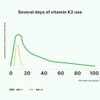 Vilgain Vitamin D3+K2 Drops – Vegan Liquid Formula for Bone