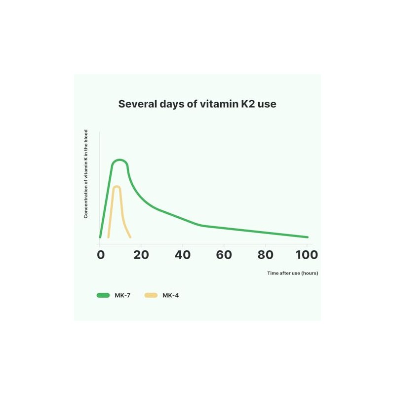 Vilgain Vitamin D3+K2 Drops – Vegan Liquid Formula for Bone