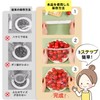 [TIAMORA]【220枚入・フタ付き】食品保存カバー 電子レンジ対応 伸縮タイプ かぶせるだけ簡単 お皿・ボウル・鍋にフィット フードカバー キッチン保存グッズ (1パック)