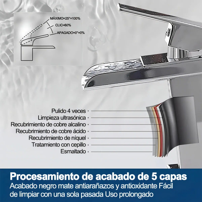 Llave Monomando Banna Acero Inoxidable Cascada Para Lavabo Acabado Brillante