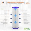 Aquaboon 5 Micron 10x2.5 Whole House Pleated Sediment Filter Cartridge