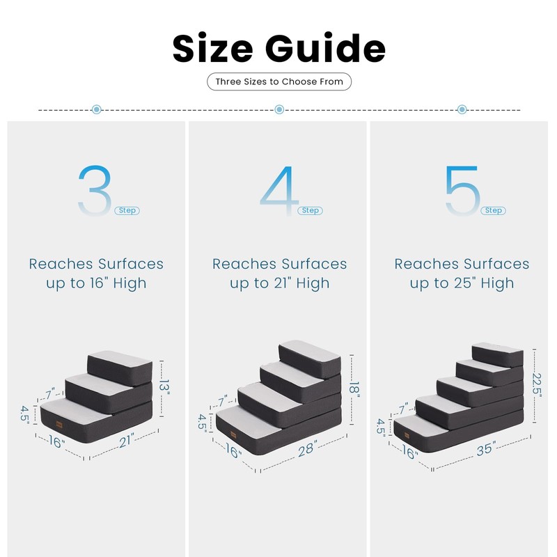 Garnpet 5-Step Adjustable Dog Stairs for High Beds, Dog Steps
