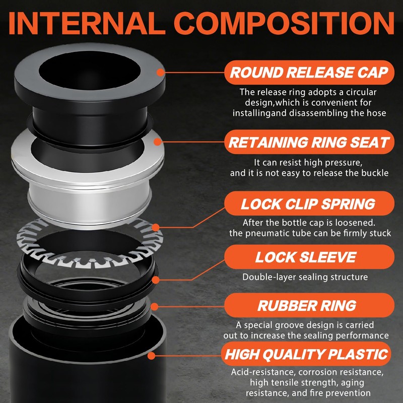 170PCS Push-to-Connect Air Fittings Kit, Quick Connect 1/8",1/4",5/16",3/8",1/2" NPT with