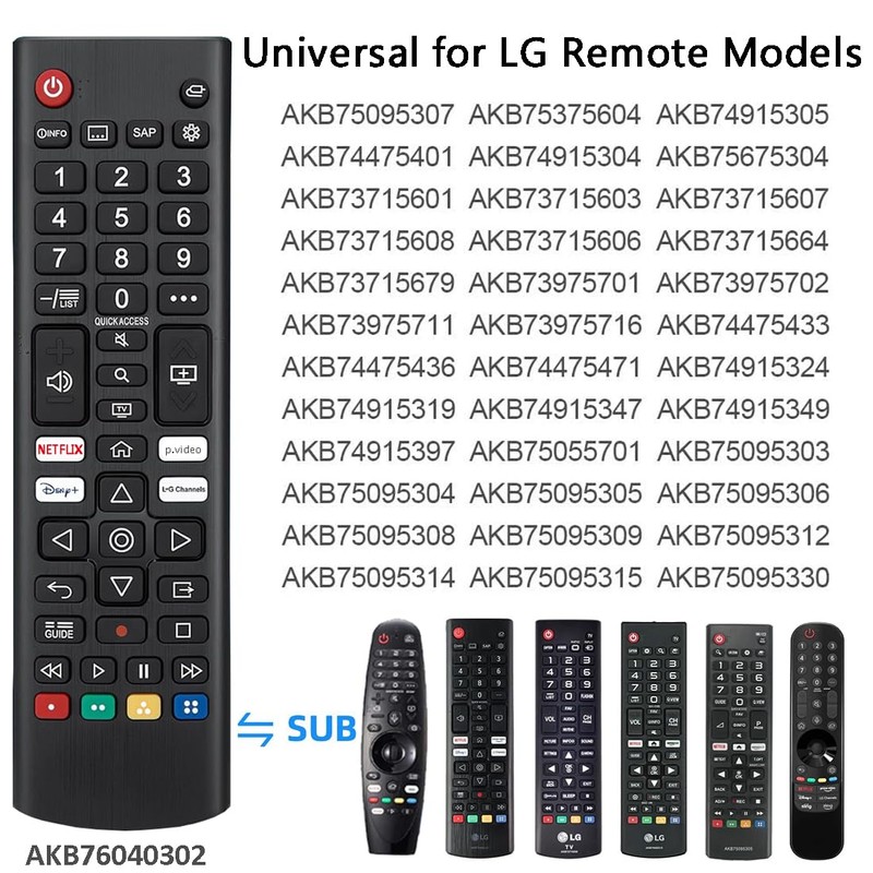 Bincolo Universal Remote Control Replacement Compatible for LG TV All