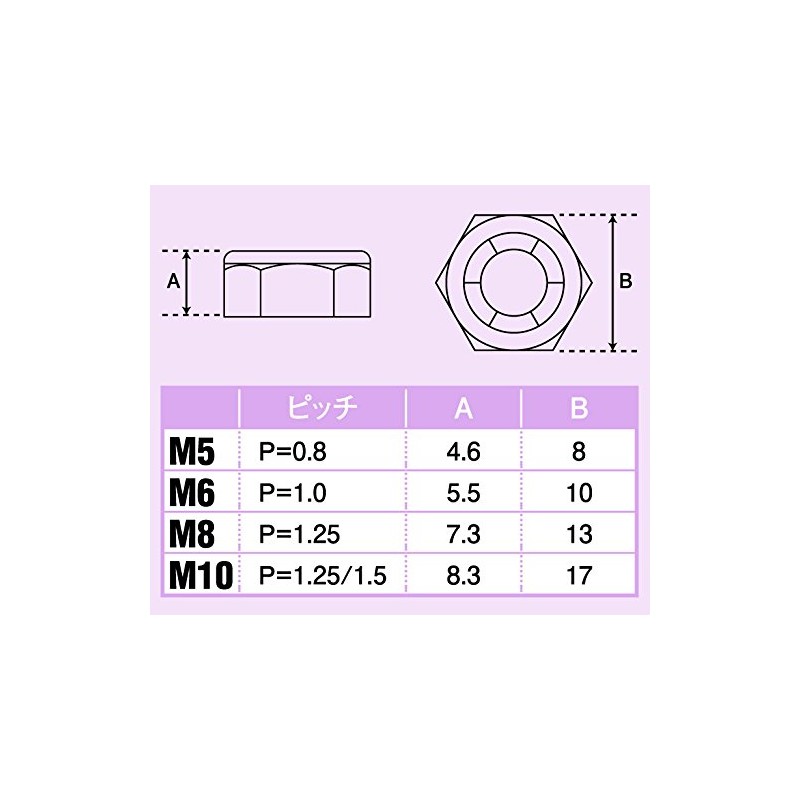 POSH M5 900055-S2 Motorcycle Goods Lock Nut, Stainless Steel, 2