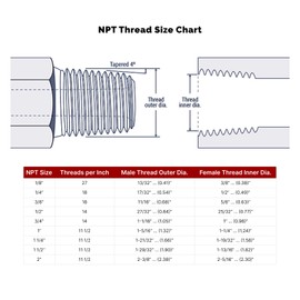 TITAN FITTINGS | 90° Elbow 1/4" ORB Male x 1/4" NPTF Male