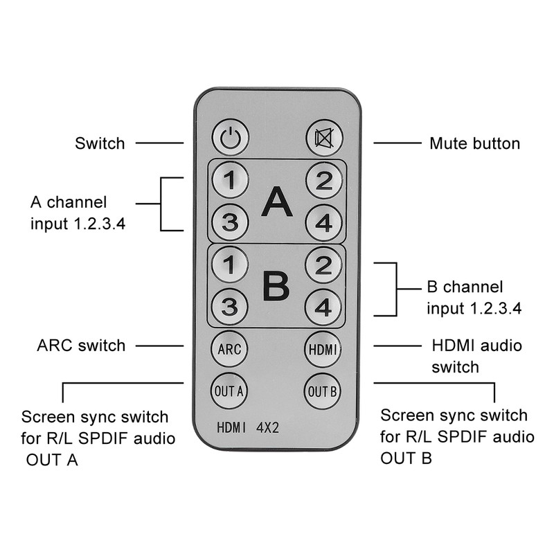 4x2 4K 60Hz HDMI 2.0 Matrix Switcher Splitter Adapter YUV4:4:4