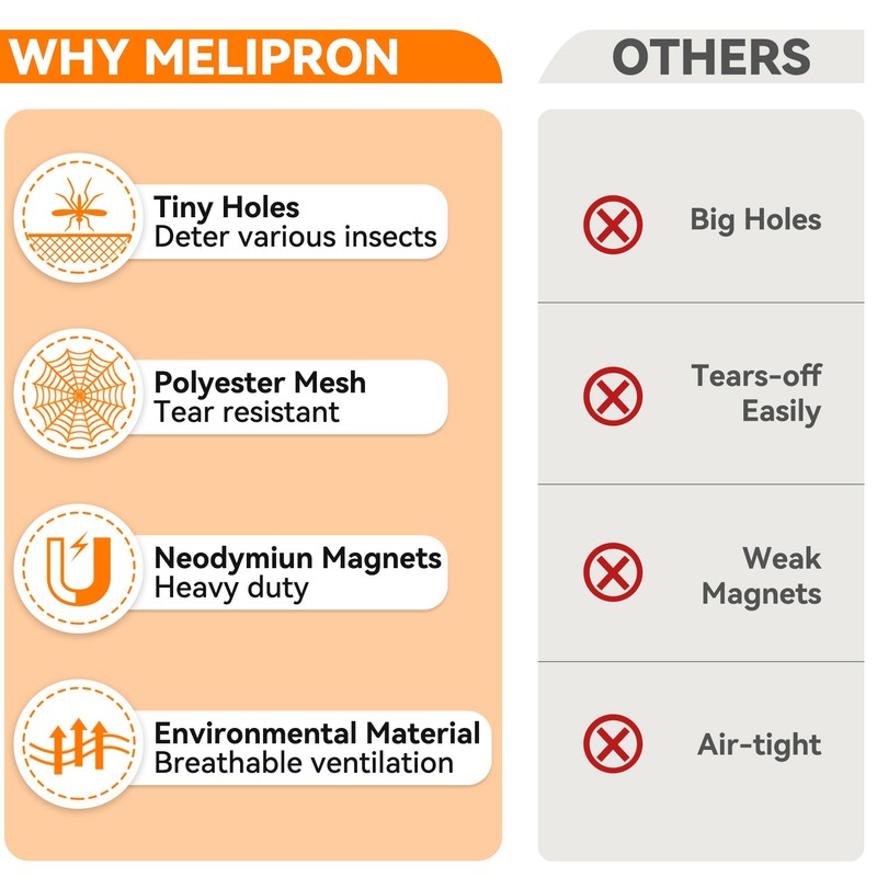 MELIPRON Van Bug Screen Fit for Ford Transit, Mercedes Sprinter,