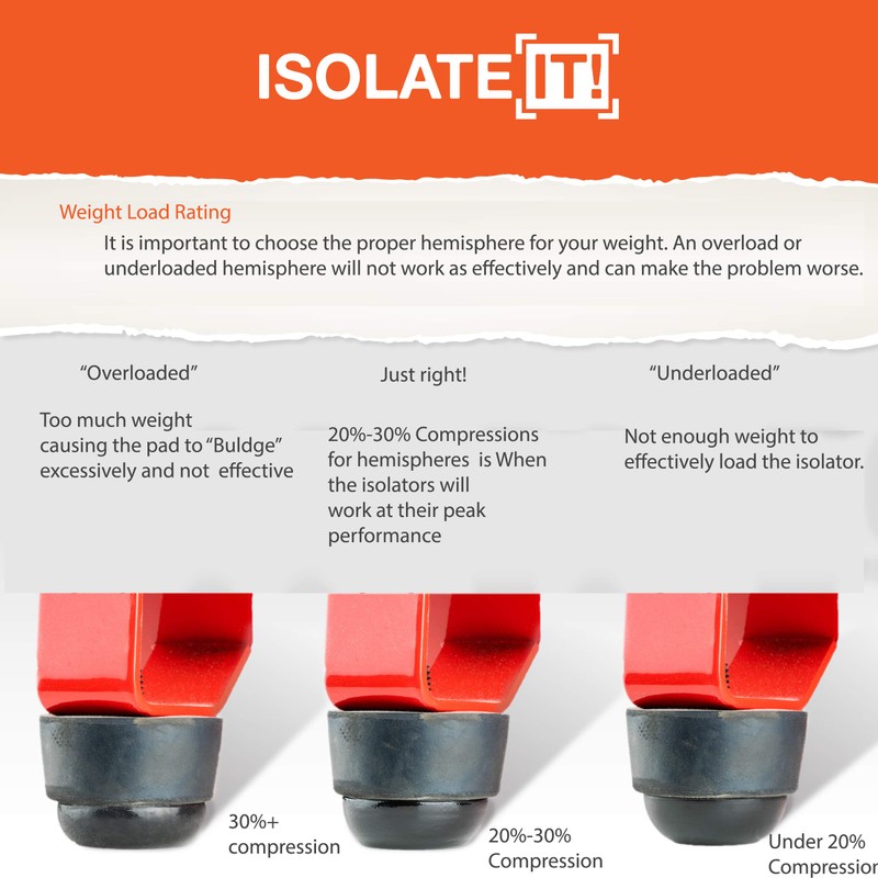 Sorbothane Urethane Coated Hemisphere Bumper Anti-Stain Non-Skid Feet with Adhesive