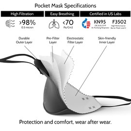 AIRPOP, Pocket Reusable Washable Face Mask 4 Pk 4-Layer Face Mask Contoured Fit Lightweight Design Face Masks for Adults Children for Repeated Wear 4 Pk, White, 1 Metre