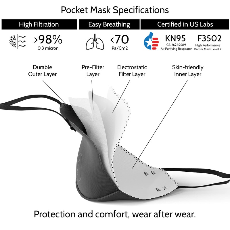 AIRPOP, Pocket Reusable Washable Face Mask 4 Pk 4-Layer Face