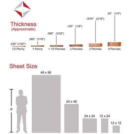 3/4" (0.708”) Clear Acrylic 12"x12" Plexiglass Sheet (18 mm) Thick Cast Sheet Nominal Size AZM