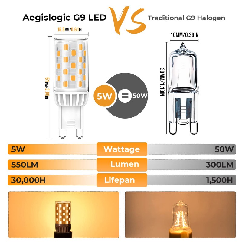Lososuch G9 LED Bulb Dimmable 5W 550M 2700K Soft Warm
