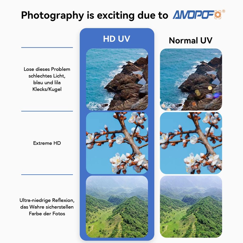 AMOPOFO 55mm MC UV Camera Filter,16 Multi-Layer Coated HD/Waterproof/Scratch Resistant