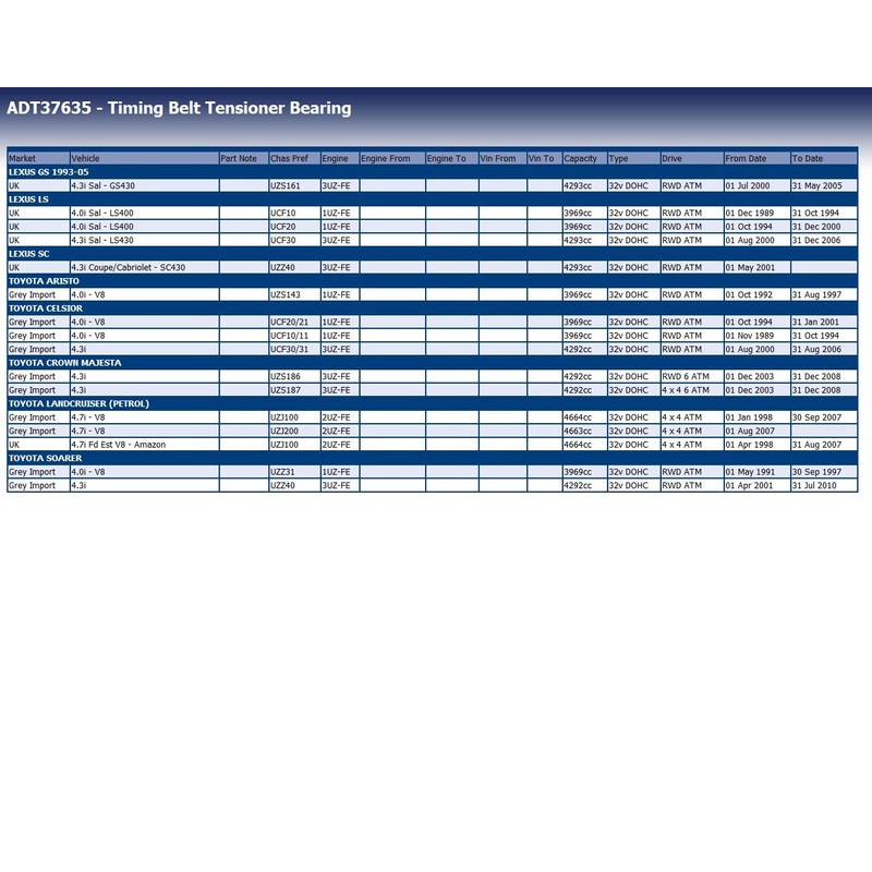 Blue Print ADT37635 Timing Belt Idler Pulley