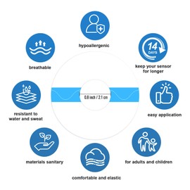 QaZanteiar Universal Adhesive Patches 20Pack Blue,CGM Sensor Patches with 0.8-Inch Hole,Waterproof & Sweatproof CGM Patches, Pre-Cut Adhesive Tape for 10-14 Days