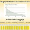 12 Pack Litter Box Deodorizer Refills for Whisker OdorTrap Pod