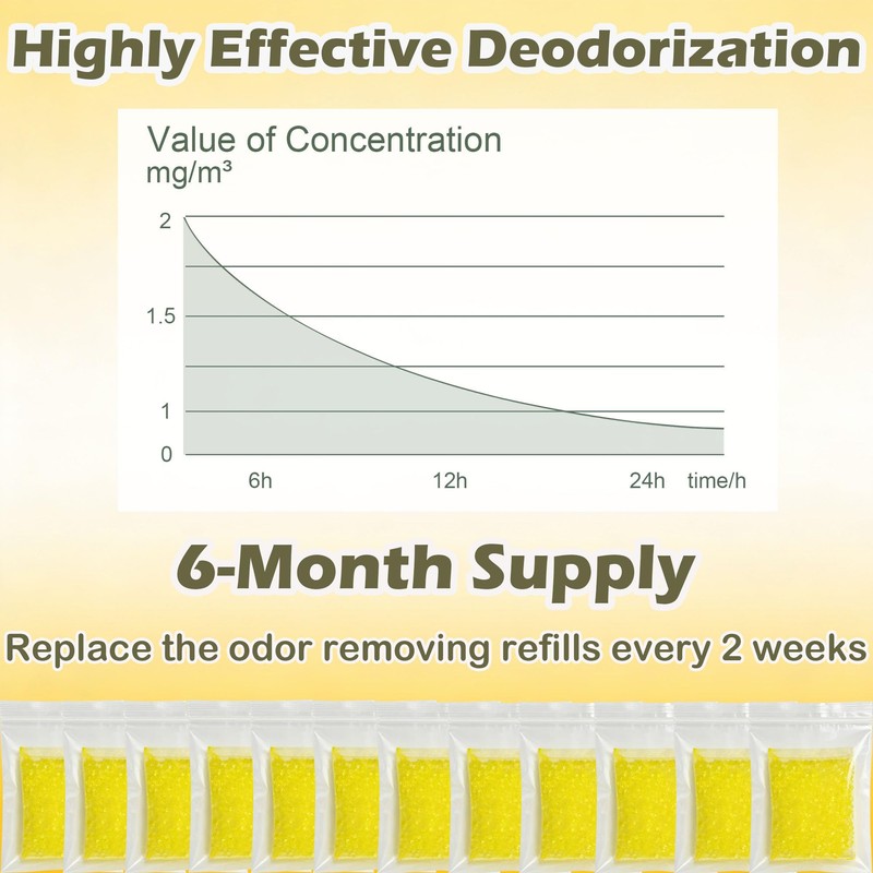 12 Pack Litter Box Deodorizer Refills for Whisker OdorTrap Pod