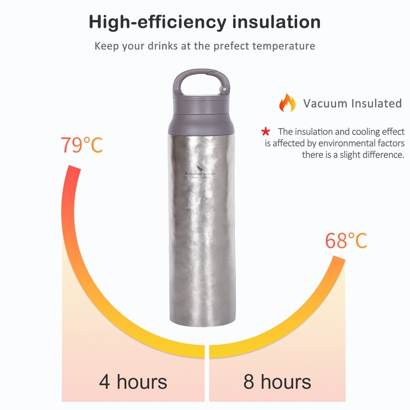 Boundless Voyage 800ml / 27oz Titanium Water Bottle Vacuum Insulated